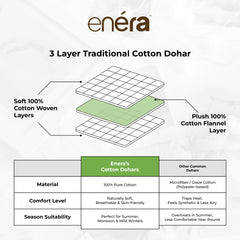 enera Printed Dohar 100% Pure Cotton, Summer Blanket for AC Rooms