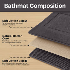 enera Small Bathmat 40x60 cm | Quick-Dry, Non-Slip & Highly Absorbent