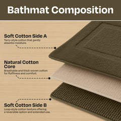 enera Small Bathmat 40x60 cm | Quick-Dry, Non-Slip & Highly Absorbent