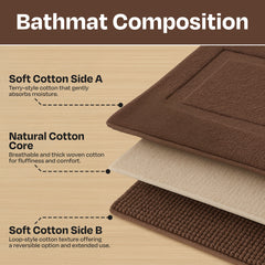 enera Small Bathmat 40x60 cm | Quick-Dry, Non-Slip & Highly Absorbent