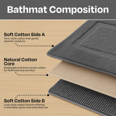 enera Small Bathmat 40x60 cm | Quick-Dry, Non-Slip & Highly Absorbent
