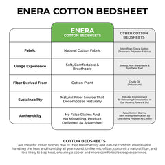 enera King Bedsheet with 2 Pillow Covers 100% Pure Cotton