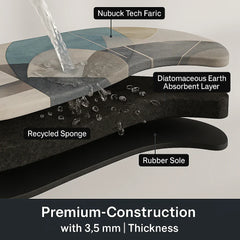 enera Bathroom Mat 40x60 cm Anti-Slip, Quick-Dry & Water Absorbing Mat