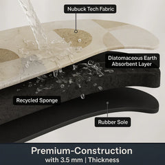 enera Bathroom Mat 40x60 cm Anti-Slip, Quick-Dry & Water Absorbing Mat