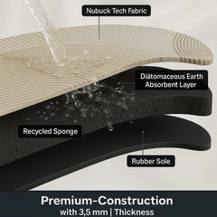 enera Bathroom Mat 40x60 cm Anti-Slip, Quick-Dry & Water Absorbing Mat