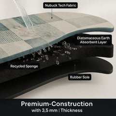 enera Bathroom Mat 40x60 cm Anti-Slip, Quick-Dry & Water Absorbing Mat