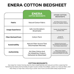 enera King Bedsheet with 2 Pillow Covers 100% Pure Cotton